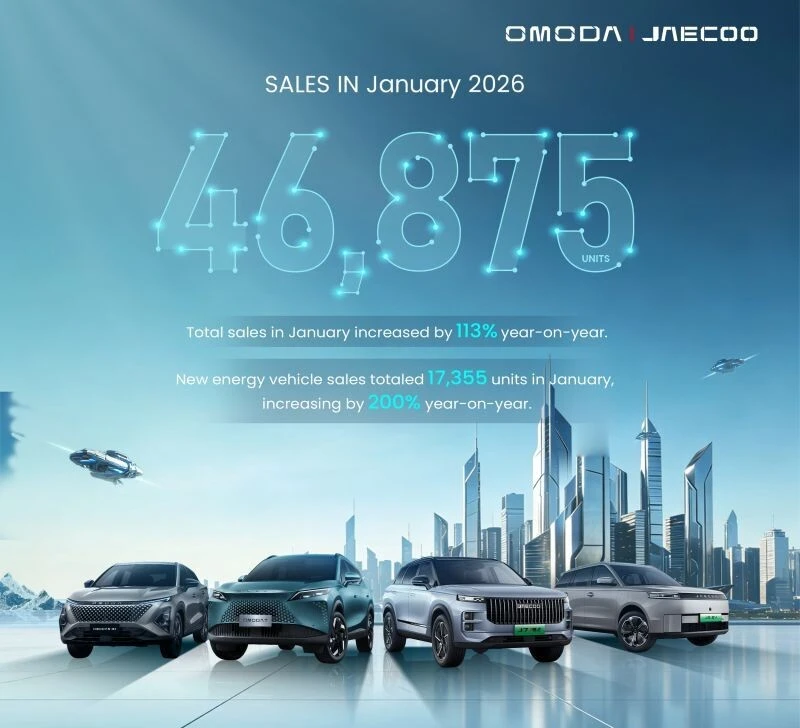 OMODA & JAECOO Sales nearly 47,000 Units Globally in January, with New Energy Models Surging 200%